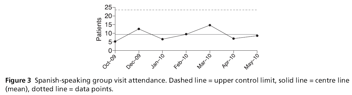 primarycare-visit-attendance