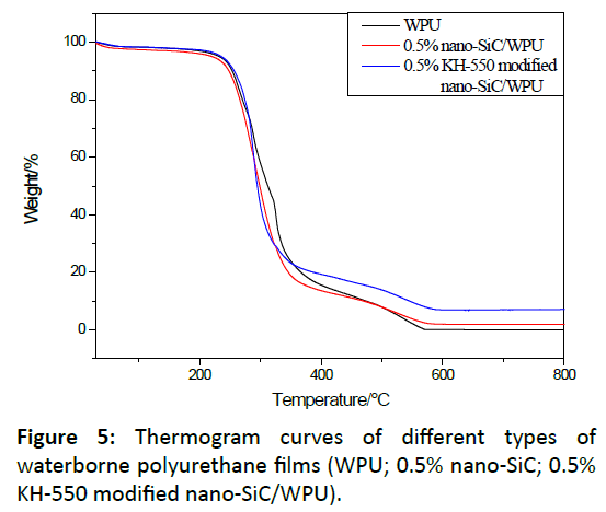 primarycare-waterborne-polyurethane