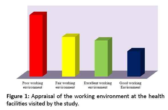 primarycare-working-environment