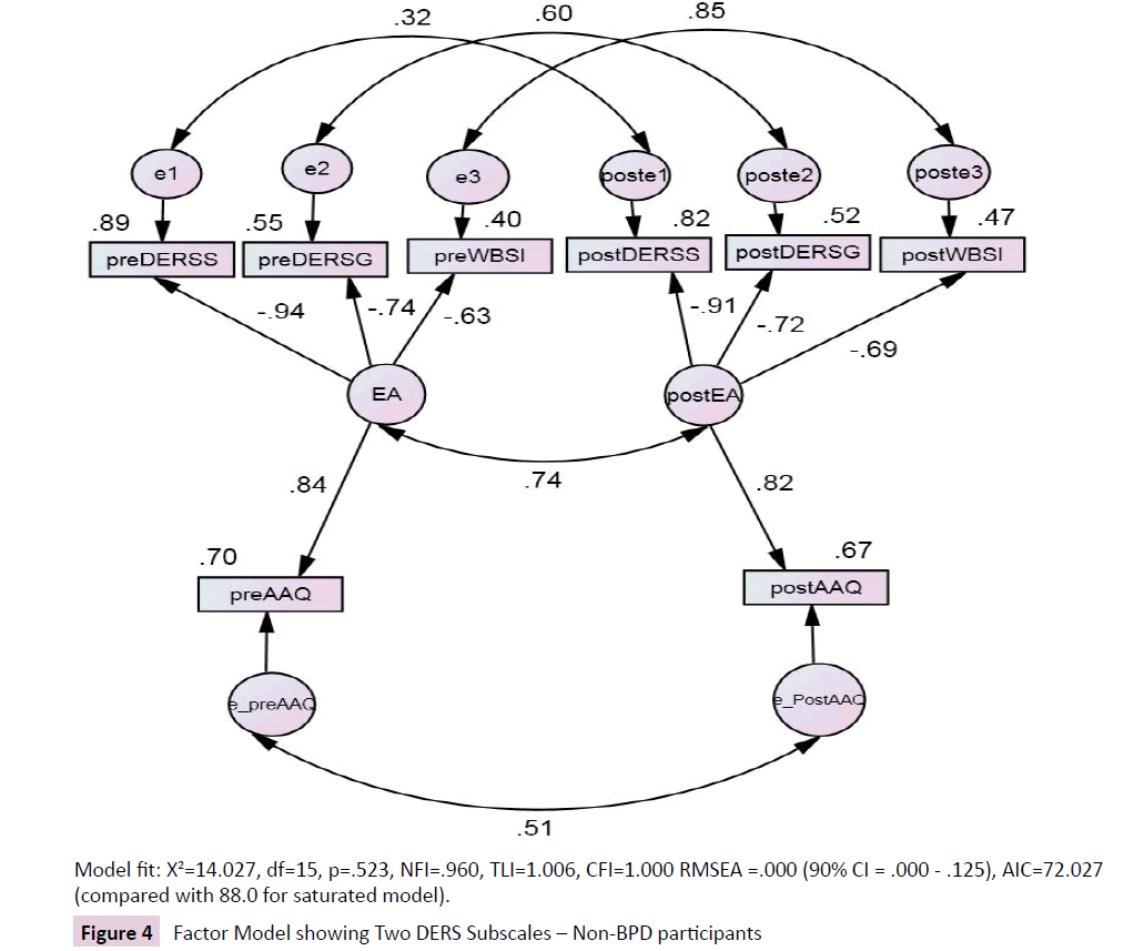 psychopathology-Factor-Model