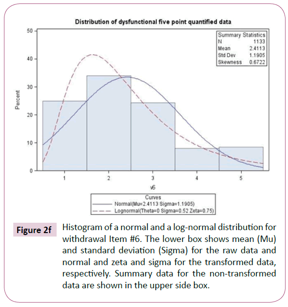 psychopathology-Histogram