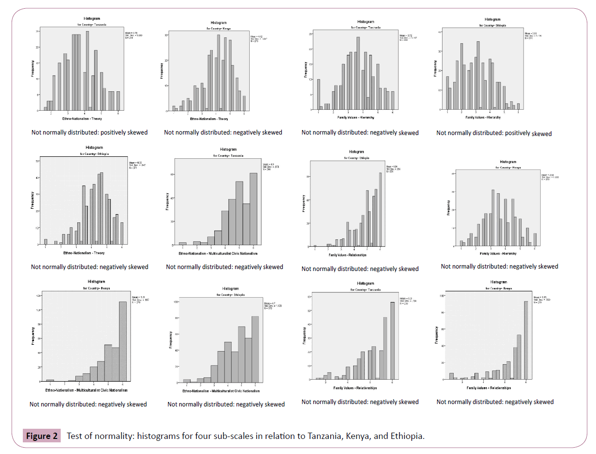 psychopathology-Kenya-Ethiopia