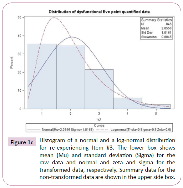 psychopathology-Summary-data