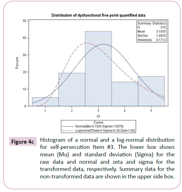 psychopathology-Summary-data