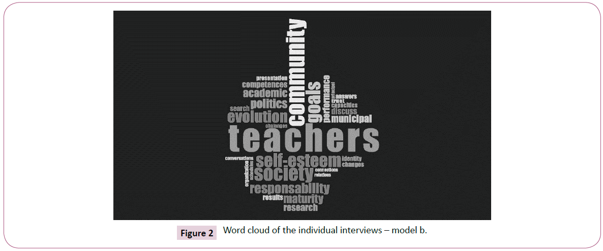 psychopathology-Word-cloud