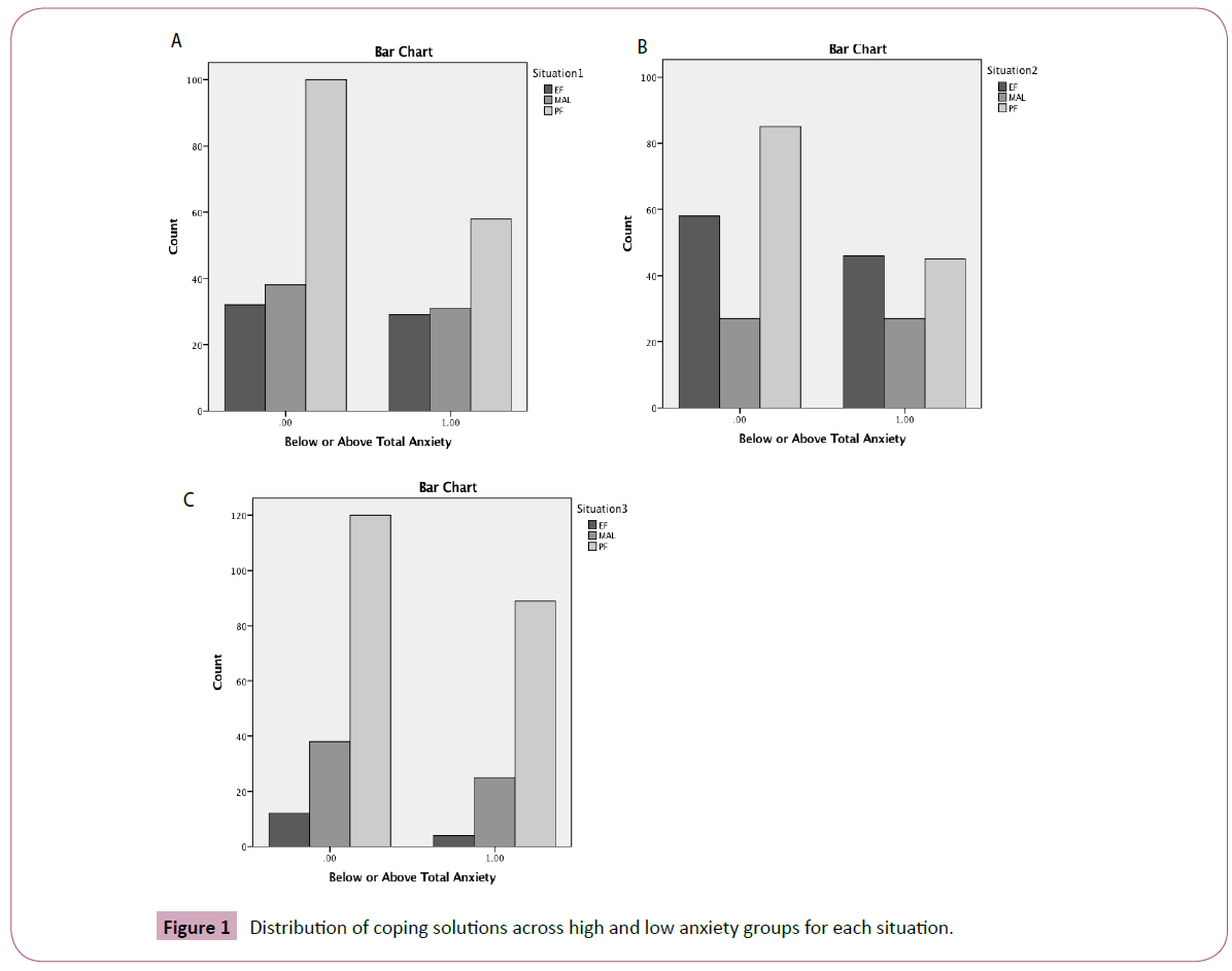 psychopathology-anxiety-groups