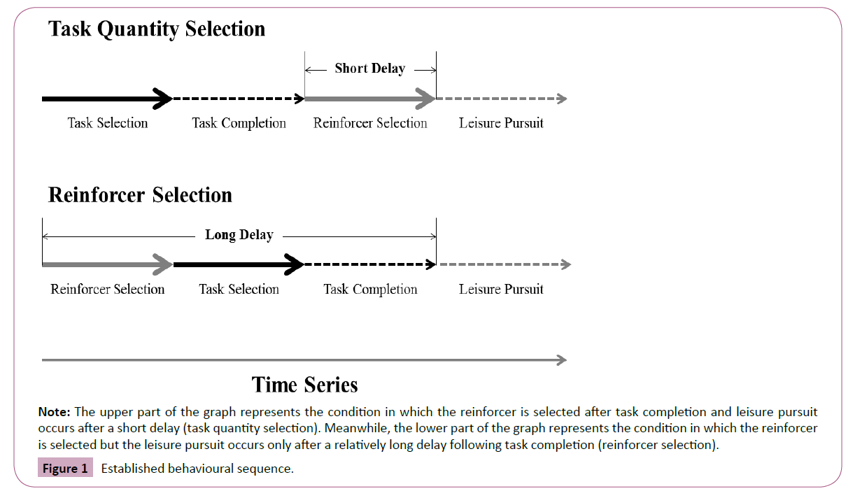 psychopathology-behavioural-sequence