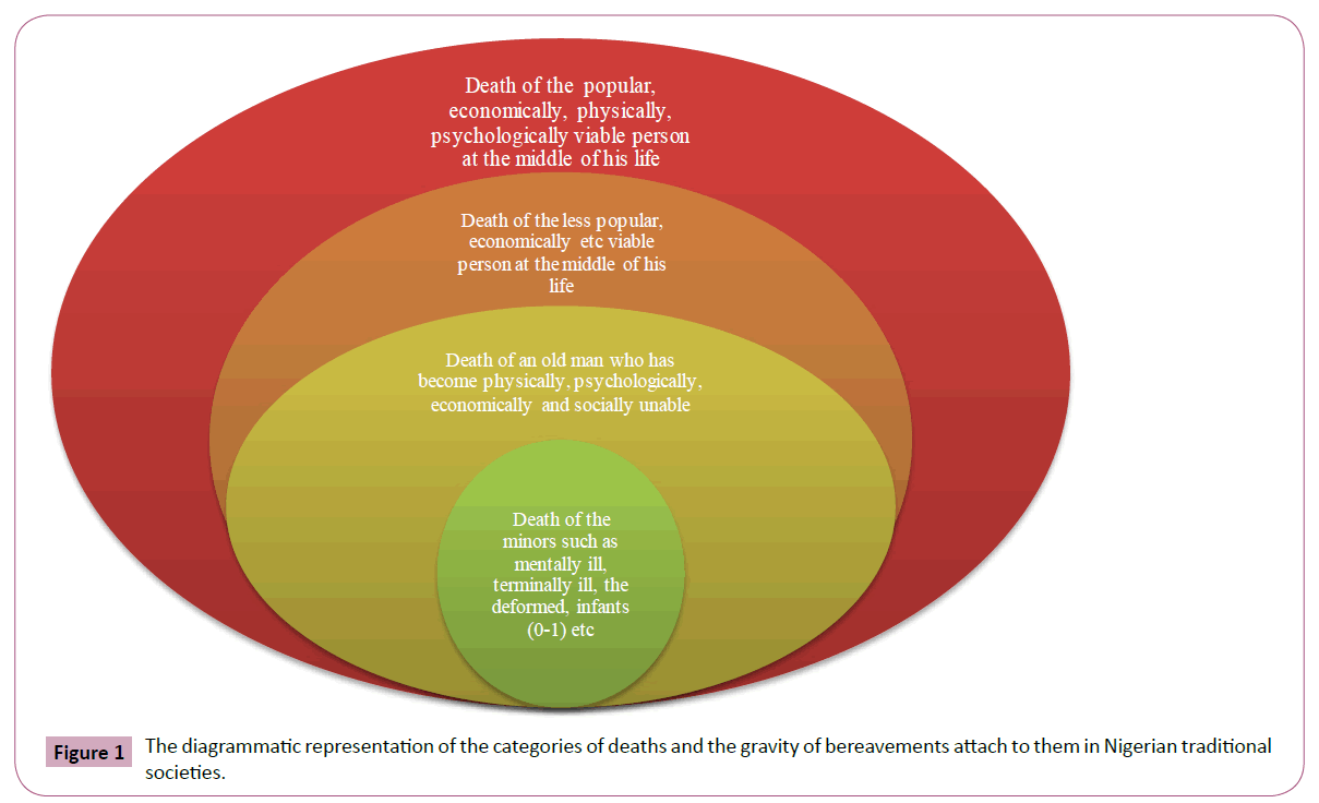 psychopathology-categories-deaths