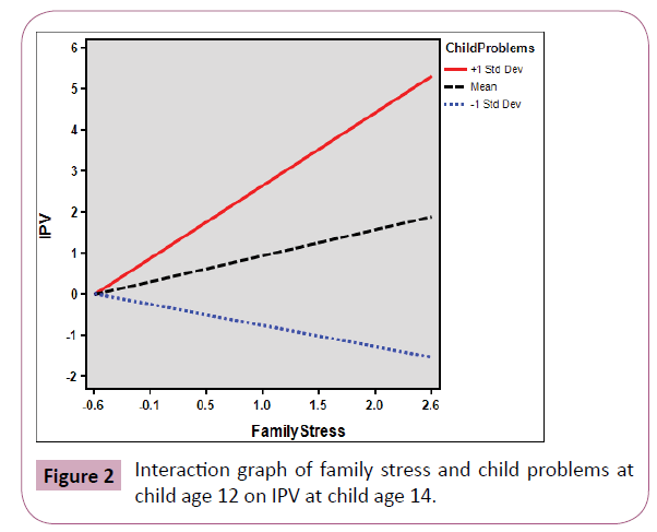 psychopathology-child-problems