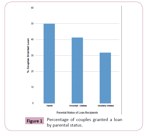 psychopathology-couples-granted