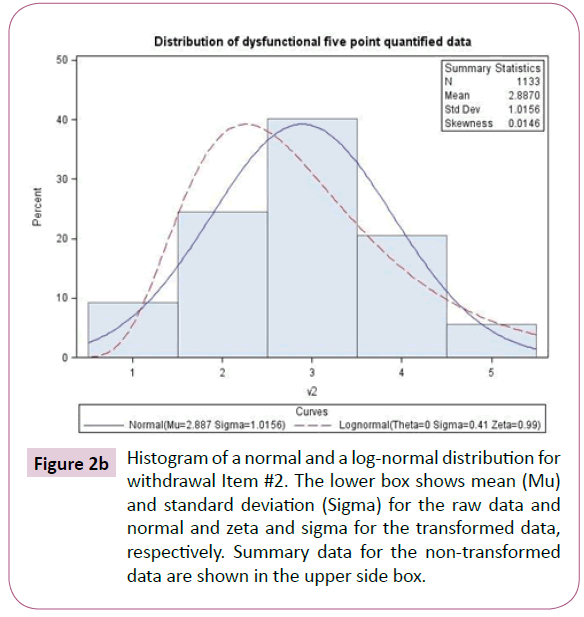 psychopathology-distribution