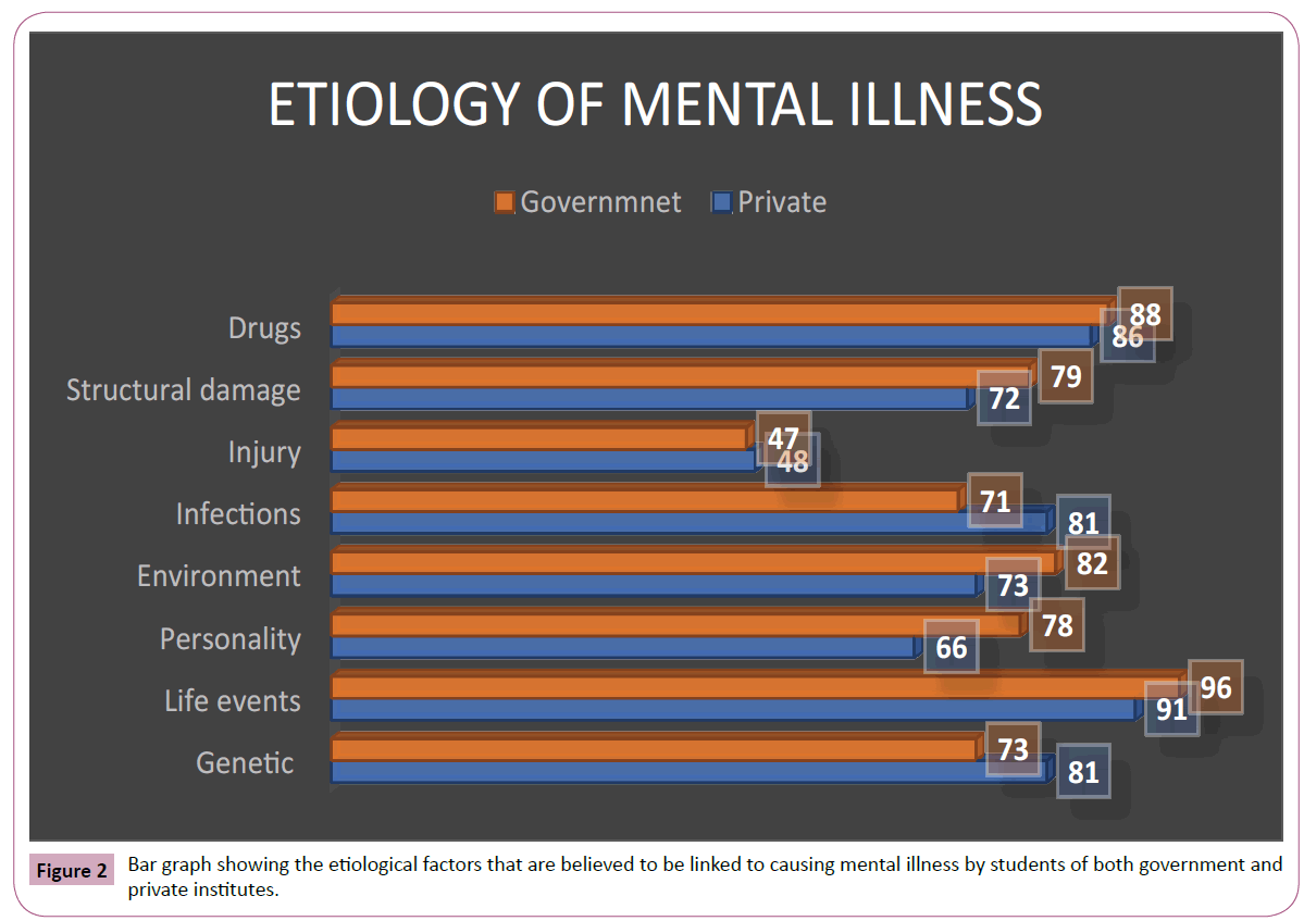 psychopathology-etiological-factors