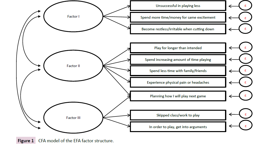 psychopathology-factor-structure