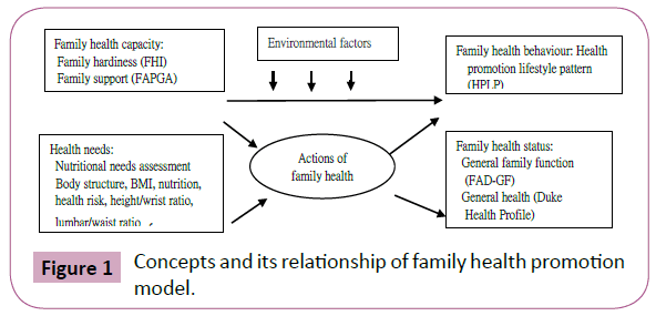 psychopathology-family-health