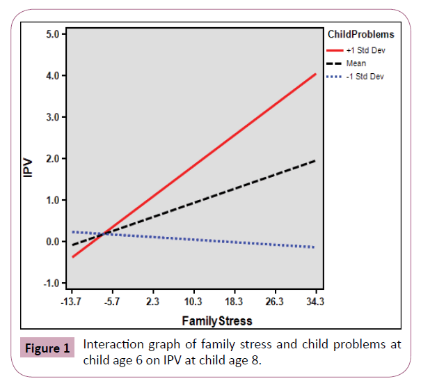 psychopathology-family-stress