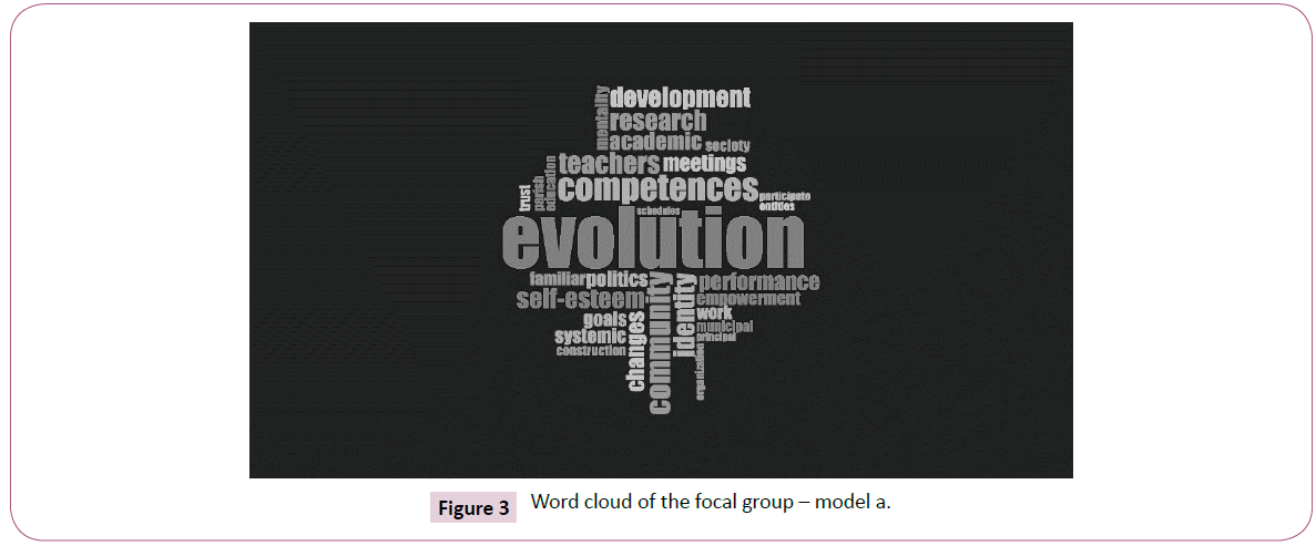 psychopathology-focal-group