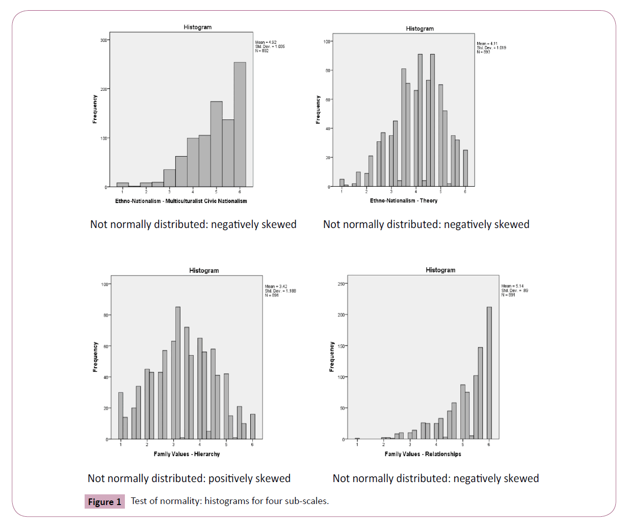 psychopathology-histograms