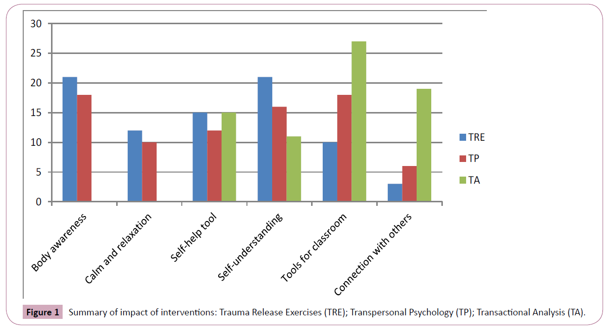 psychopathology-impact-interventions