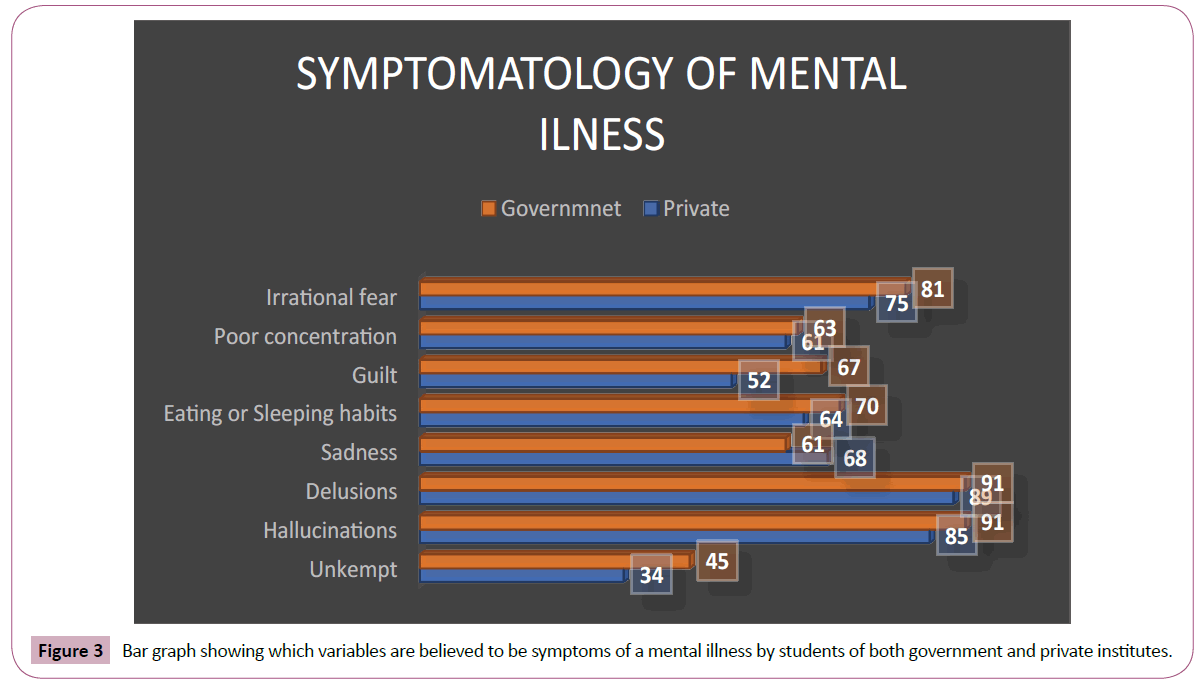 psychopathology-mental-illness