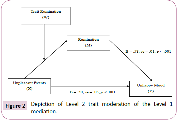 psychopathology-moderation-mediation