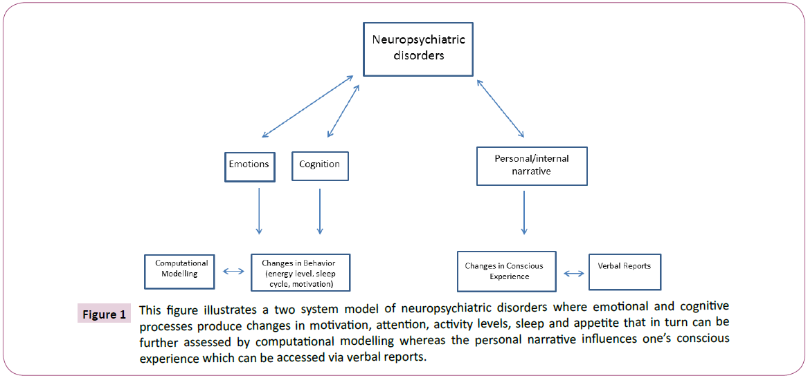 psychopathology-neuropsychiatric-disorders