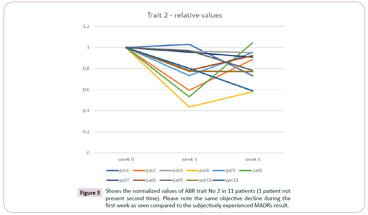 psychopathology-normalized-values