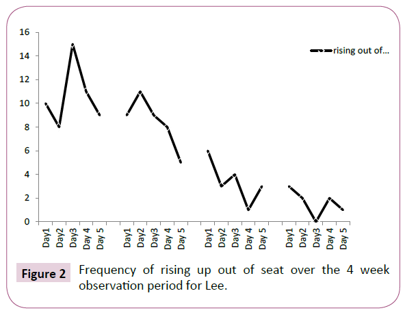 psychopathology-observation-period