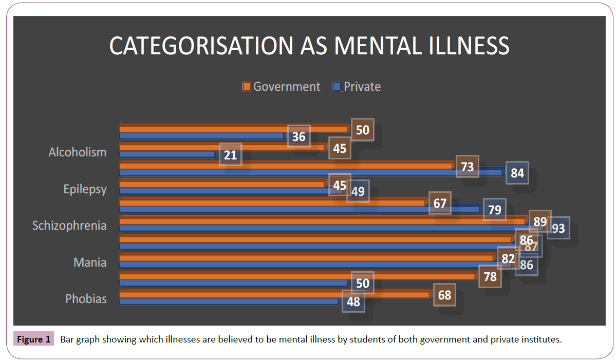 psychopathology-private-institutes