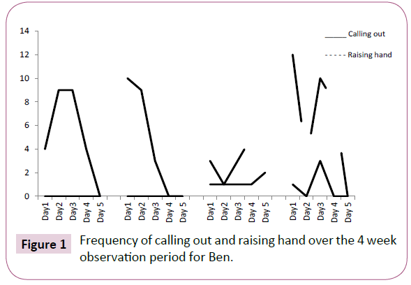 psychopathology-raising-hand