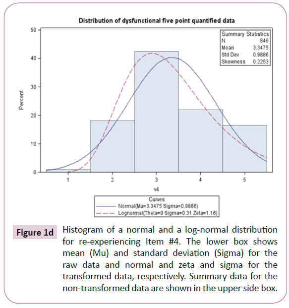 psychopathology-raw-data