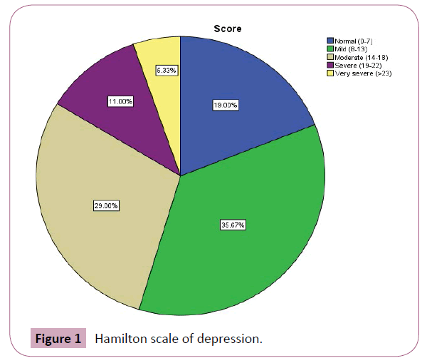 psychopathology-scale-depression