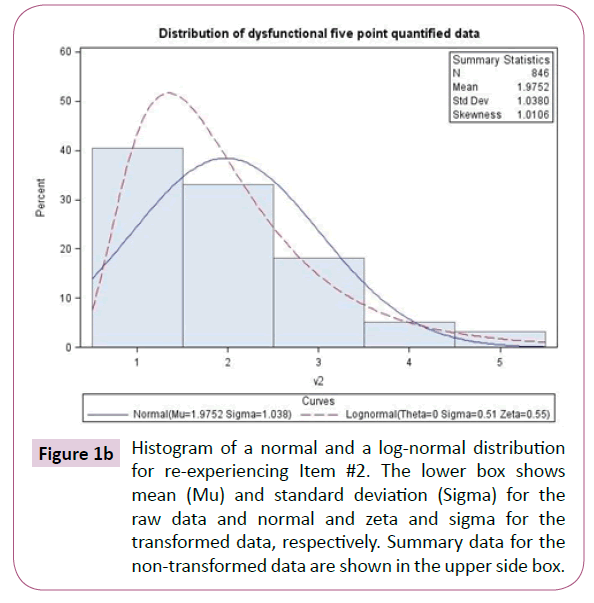 psychopathology-standard-deviation