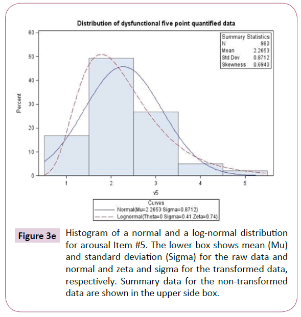 psychopathology-standard-deviation