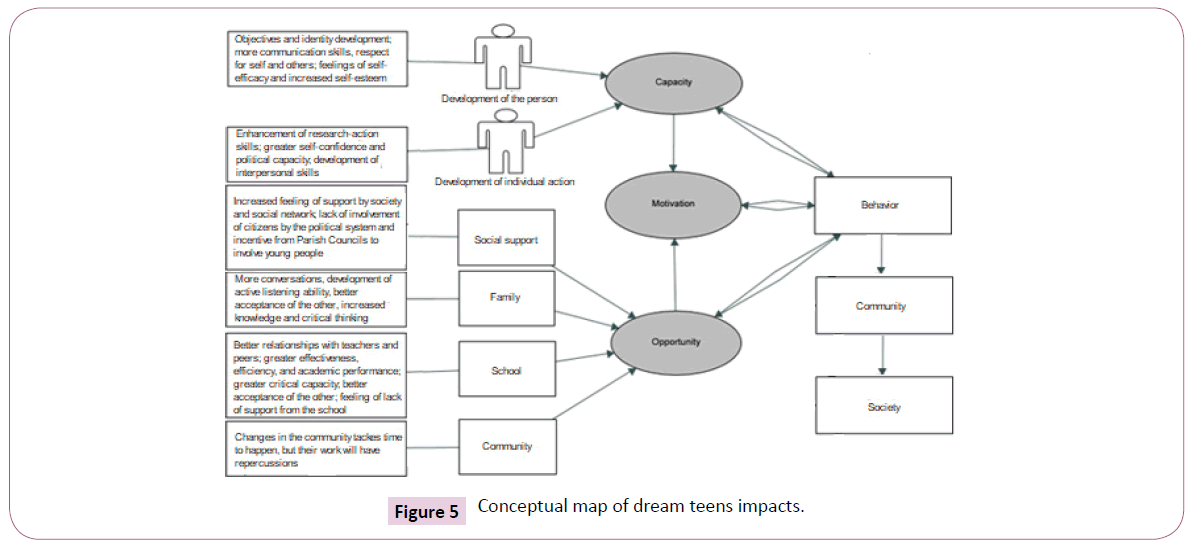 psychopathology-teens-impacts