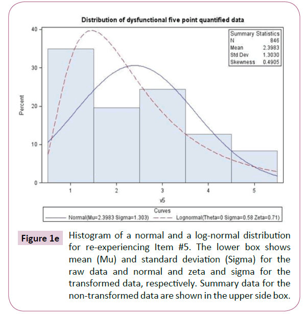 psychopathology-transformed-data