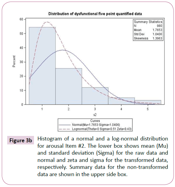 psychopathology-transformed-data