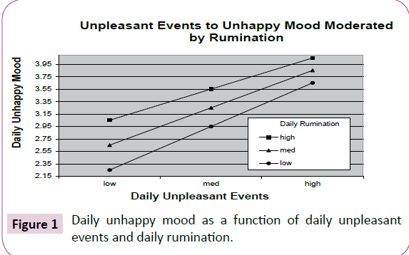 psychopathology-unhappy-mood