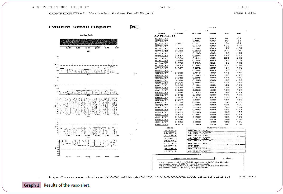 psychopathology-vasc-alert