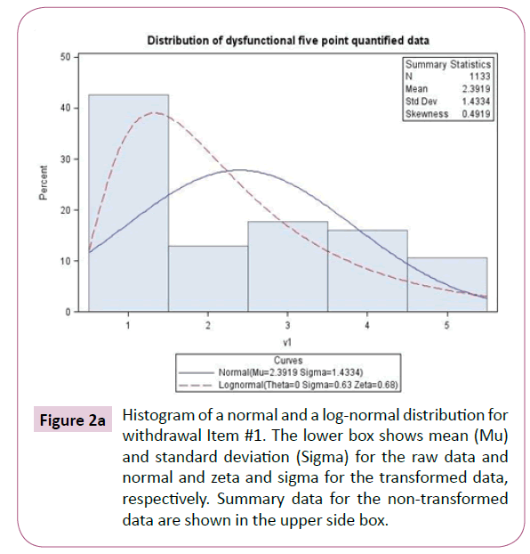 psychopathology-withdrawal-Item