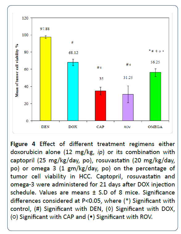 research-journal-oncology-differences-considered