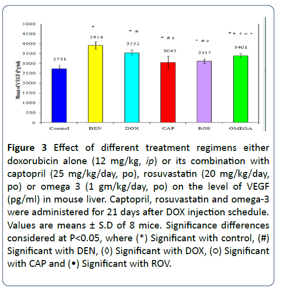 research-journal-oncology-injection-schedule