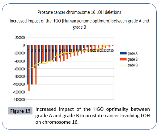 research-journal-oncology-optimality