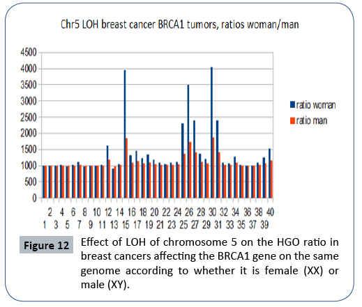 research-journal-oncology-ratio