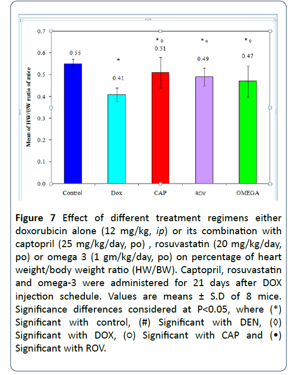 research-journal-oncology-regimens-either