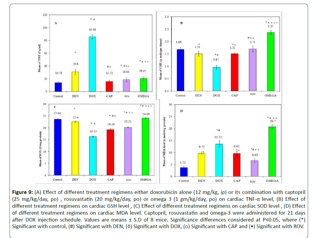 research-journal-oncology-treatment-regimens