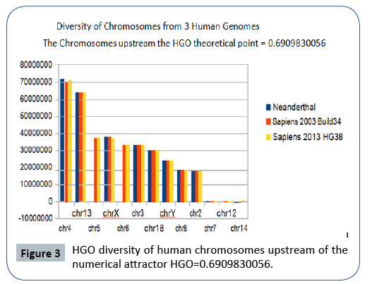 research-journal-oncology-upstream