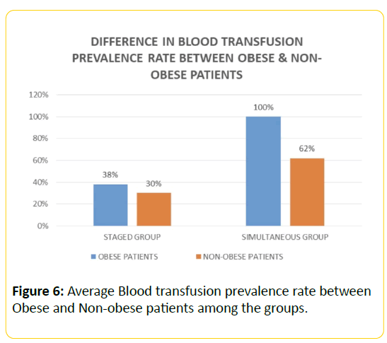 trauma-acute-care-blood