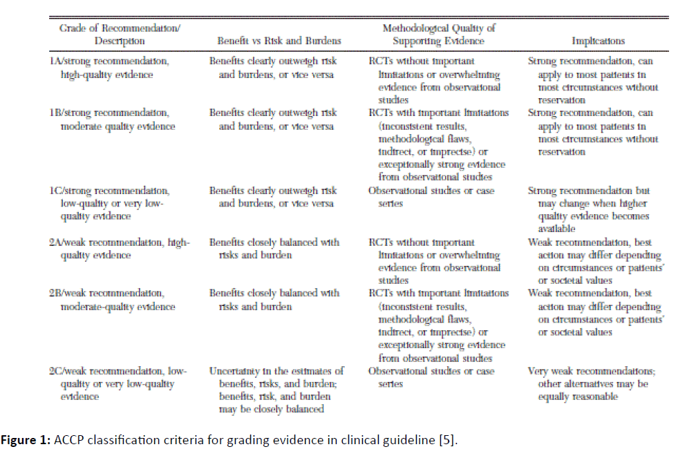 trauma-acute-care-classification-criteria