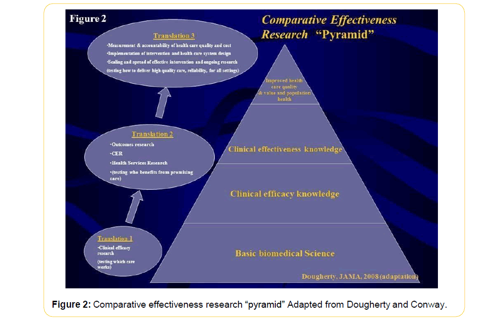 trauma-acute-care-effectiveness