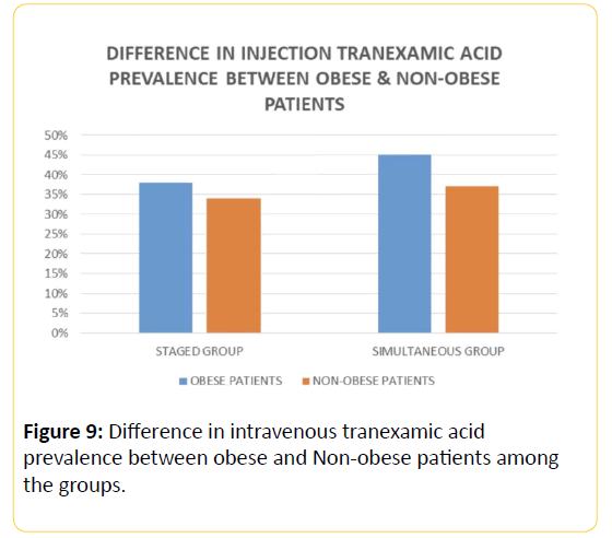 trauma-acute-care-groups